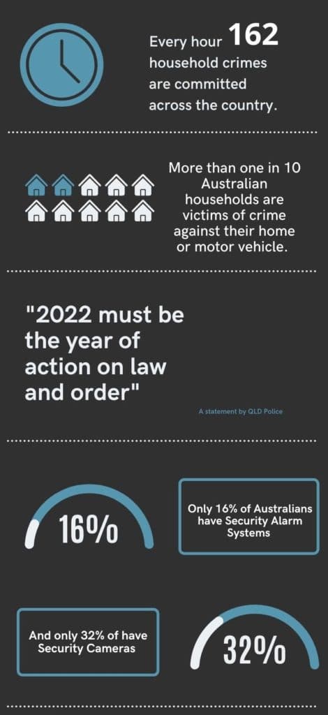 Crime statistics