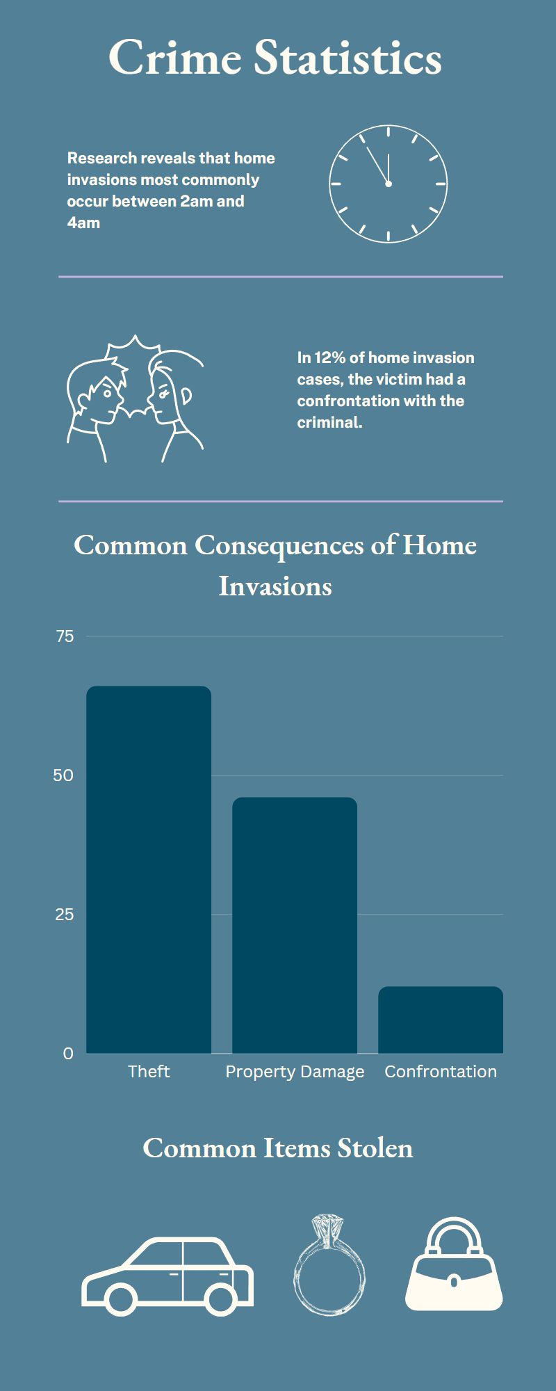 Home Invasion Crime Stats.